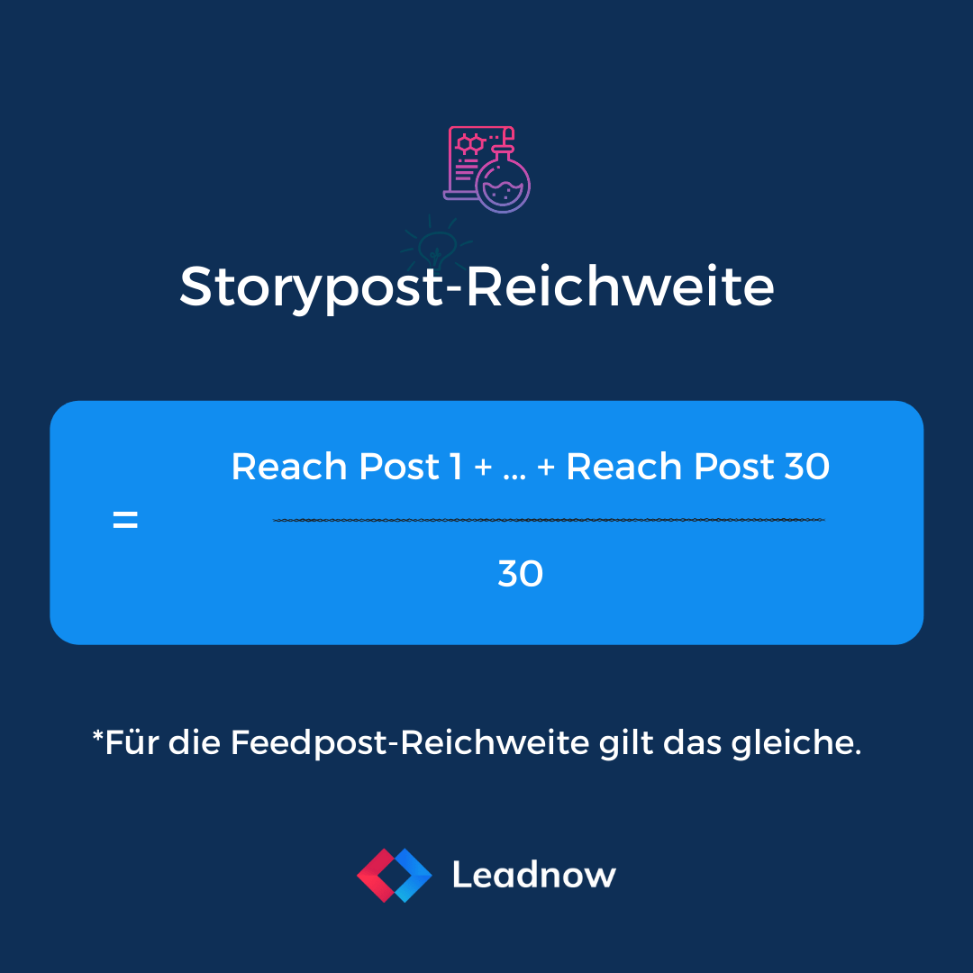 Storypost Reichweite & Feedpost Reichweite